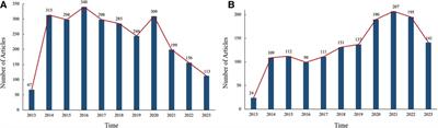 Knowledge mapping of paediatric fever—a visual analysis based on CiteSpace